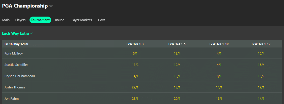 bet365 ewe